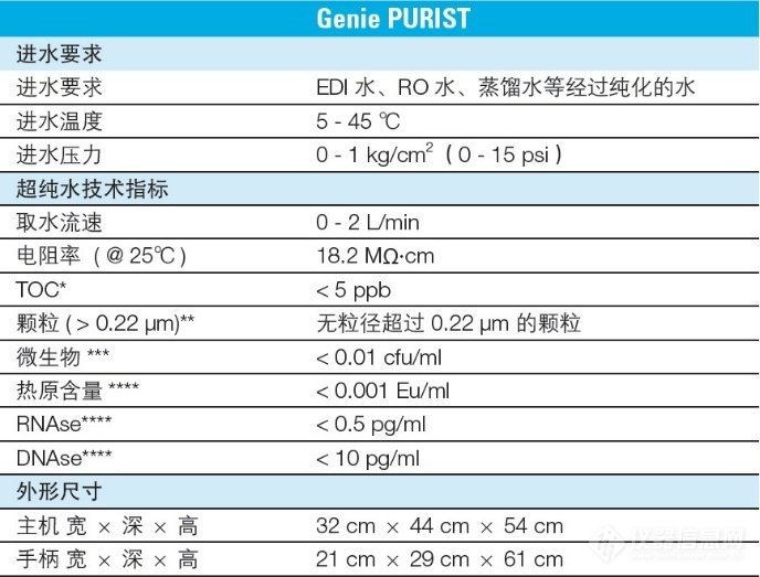 细胞体外培养实验的成功要从用水的选择开始！